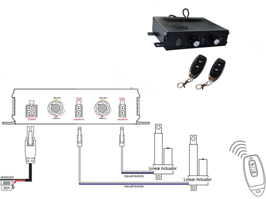 High Speed Adjustable DC Electric Linear Actuator Controller